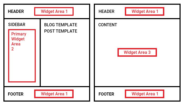 Widget WordPress là gì? Cách sử dụng Widget trong WordPress (3)