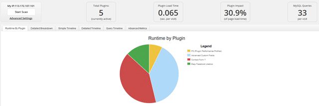 Cách kiểm tra xem plugin nào làm chậm website WordPress (4)