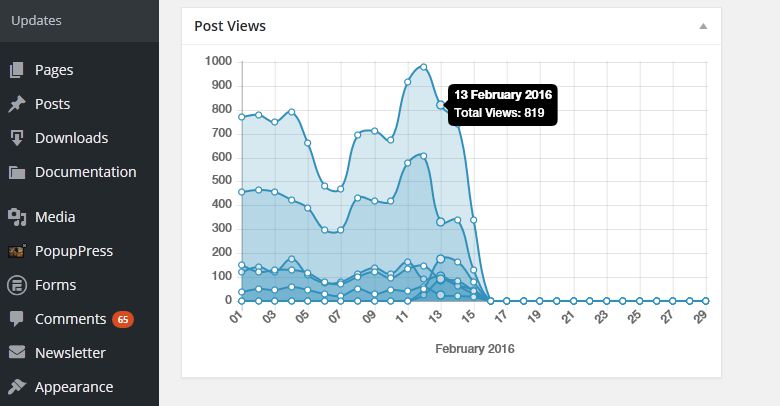 Cách đếm lượt xem bài viết WordPress bằng plugin Post Views Counter
