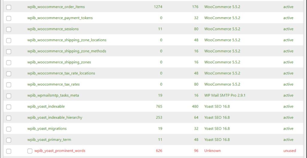 Xóa các table không cần thiết trong database của WordPress (6)