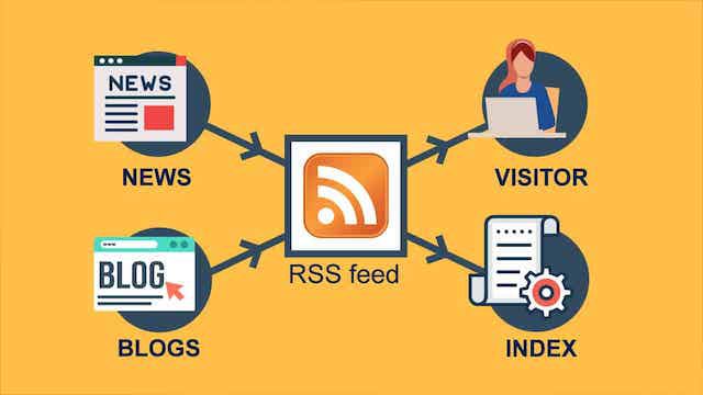 WordPress RSS feed là gì? Lấy WordPress RSS Feed thế nào? (2)