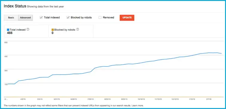 Google Index (chỉ mục của Google)