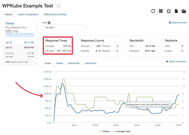 Xem kết quả WordPress Stress Test